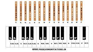 Song notation symbol